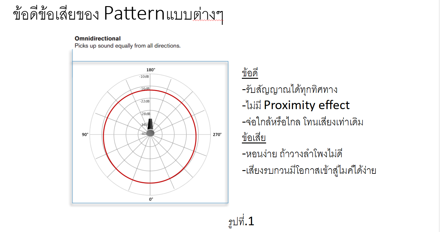 แพทเทินรูปที่่1 แพทเทินรูปที่่1